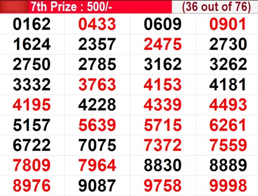  In progress - Winning numbers for 7th prize (36 out of 76)