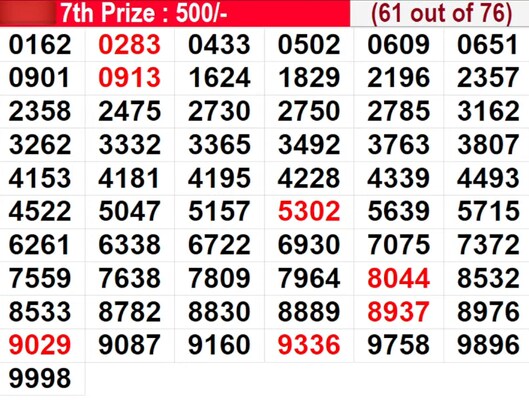  In progress - Winning numbers for 7th prize (61 out of 76)
