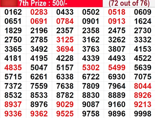  In progress - Winning numbers for 7th prize (72 out of 76)