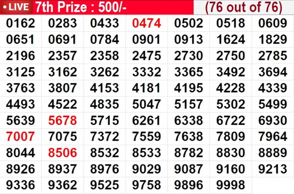  Winning numbers for 7th prize