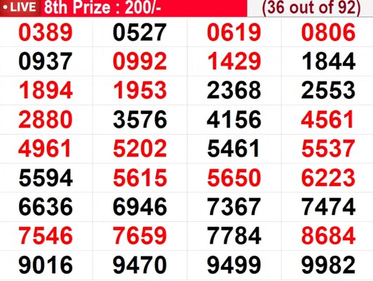 In progress - Winning numbers for 8th prize (36 out of 92)