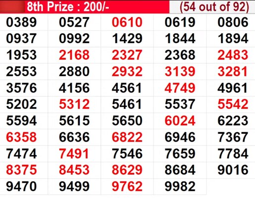  In progress - Winning numbers for 8th prize (54 out of 92)
