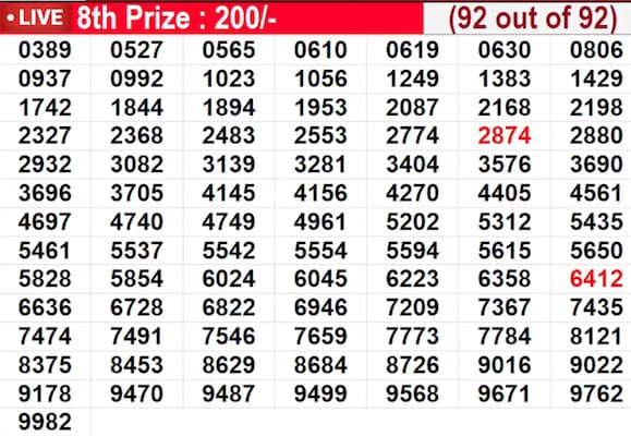  Samrudhi SM-45 Winning Numbers