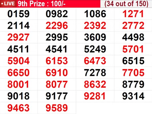  In progress - Winning numbers for 9th prize (34 out of 150)