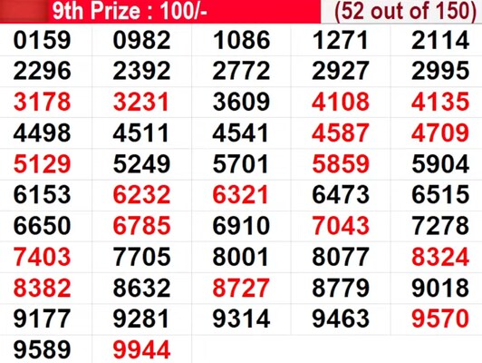  In progress - Winning numbers for 9th prize (52 out of 150)