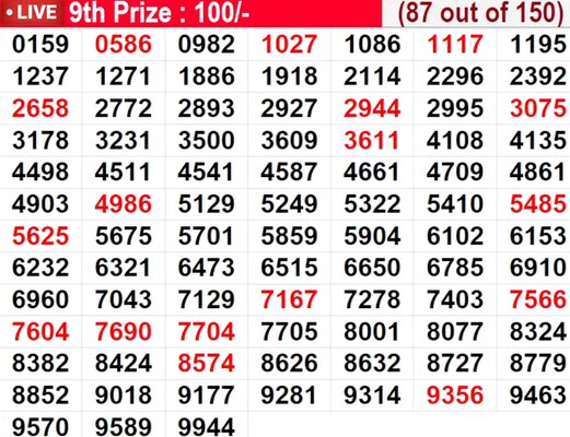  In progress - Winning numbers for 9th prize (87 out of 150)