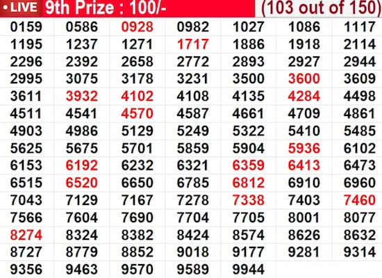  In progress - Winning numbers for 9th prize (103 out of 150)