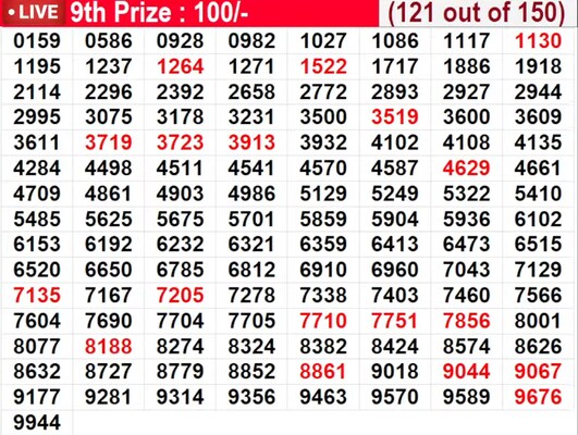  In progress - Winning numbers for 9th prize (121 out of 150)