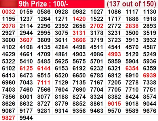  In progress - Winning numbers for 9th prize (137 out of 150)