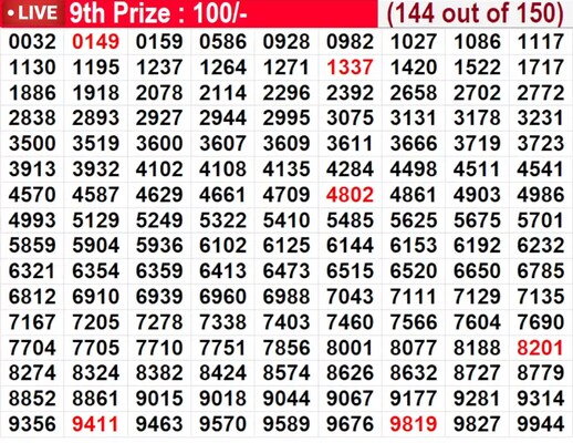  In progress - Winning numbers for 9th prize (144 out of 150)