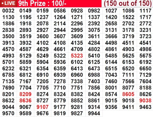  Samrudhi SM-45 Winning Numbers