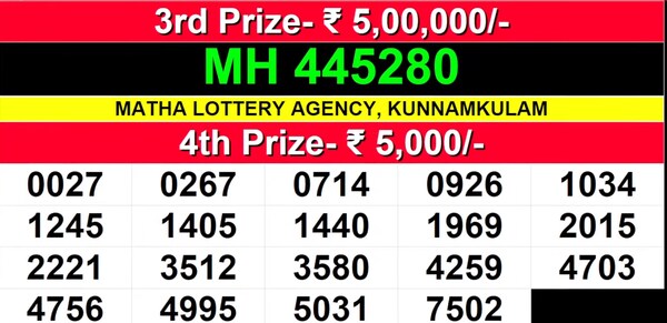  Samrudhi SM-45 Winning Numbers