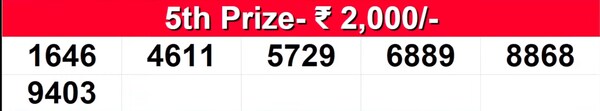  Samrudhi SM-45 Winning Numbers