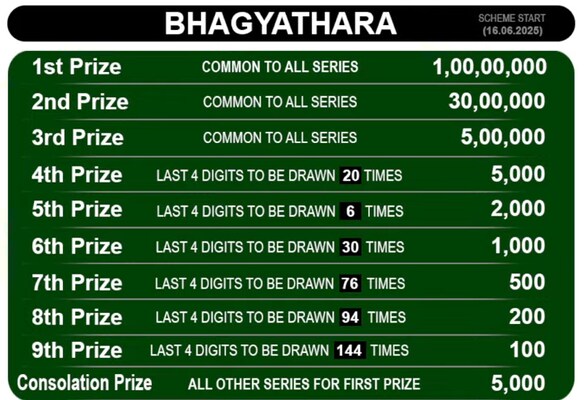  Major Prize Announcements Expected