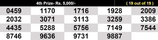  Winning Numbers for 4th prize