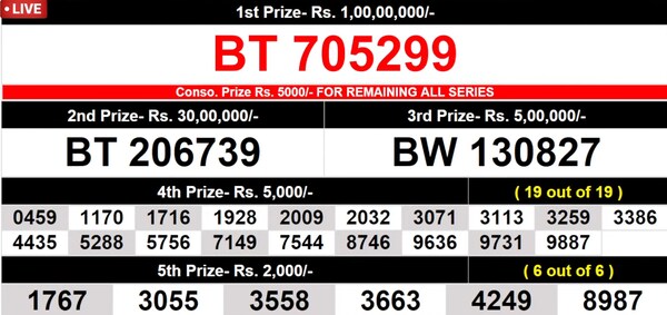  Bhagyathara BT-44 Winning Numnbers