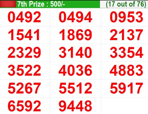  In progress - Winning Numbers for 7th prize (17 out of 76)