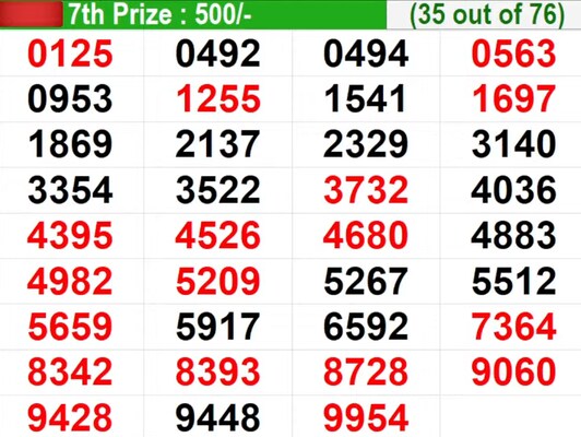  In progress - Winning Numbers for 7th prize (35 out of 76)