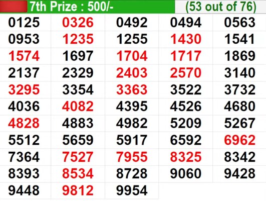  In progress - Winning Numbers for 7th prize (53 out of 76)