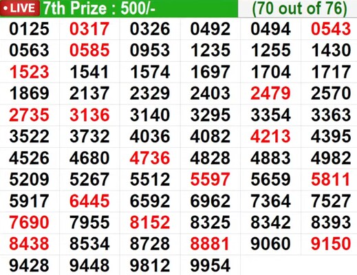  In progress - Winning Numbers for 7th prize (70 out of 76)