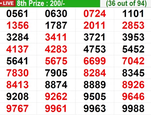  In progress - Winning Numbers for 8th prize (36 out of 94)