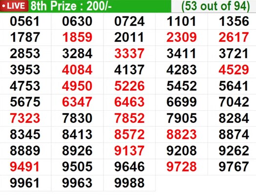  In progress - Winning Numbers for 8th prize (53 out of 94)