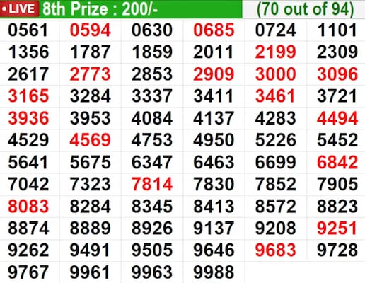  In progress - Winning Numbers for 8th prize (70 out of 94)