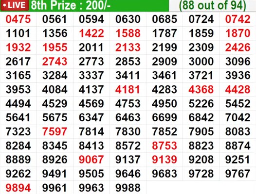  In progress - Winning Numbers for 8th prize (88 out of 94)