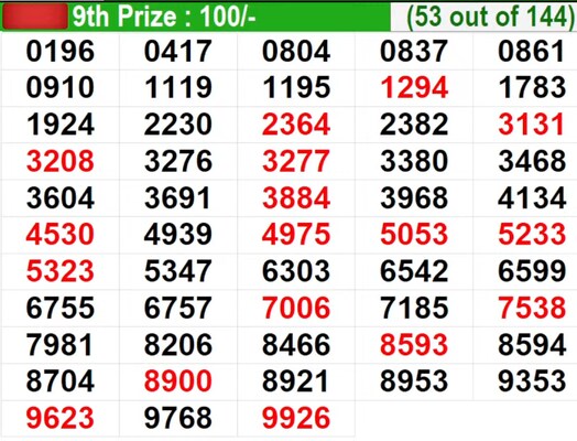  In progress - Winning Numbers for 9th prize (53 out of 144)