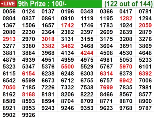  In progress - Winning Numbers for 9th prize (122 out of 144)
