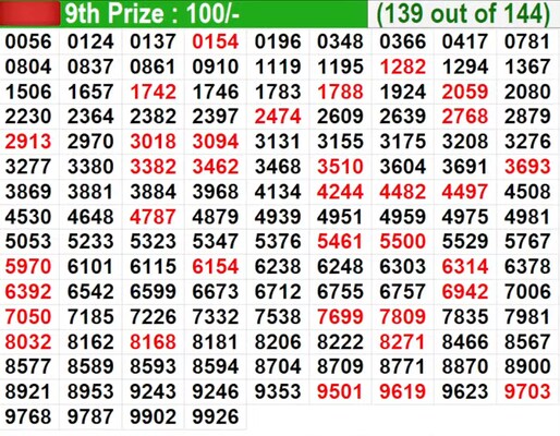  In progress - Winning Numbers for 9th prize (139 out of 144)