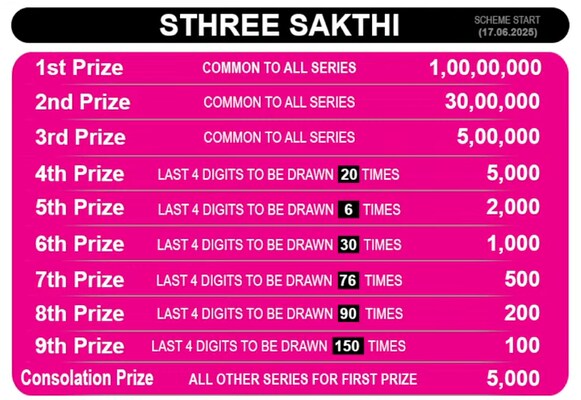  Coming up soon - Winning number for 1st prize