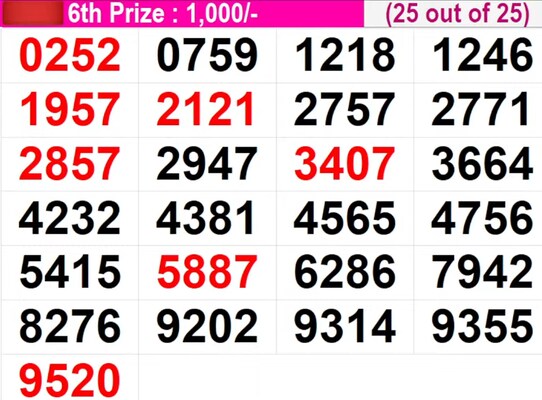  Sthree Sakthi SS-510 Winning Numbers