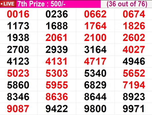  In progress - Winning numbers for 7th prize (36 out of 76)