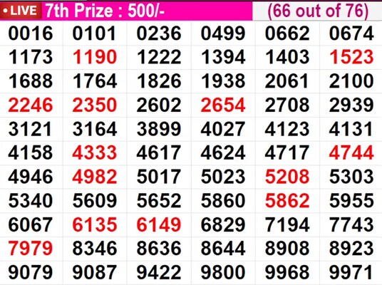  In progress - Winning numbers for 7th prize (66 out of 76)