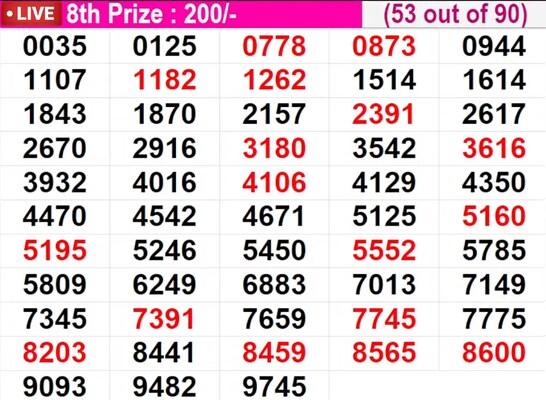  In progress - Winning numbers for 8th prize (53 out of 90)