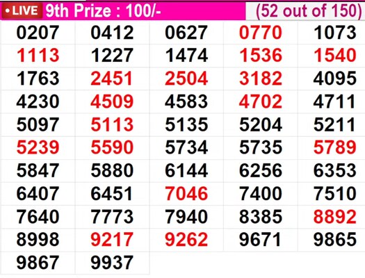  In progress - Winning numbers for 9th prize (52 out of 150)