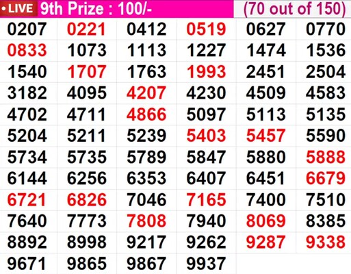  In progress - Winning numbers for 9th prize (70 out of 150)