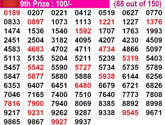  In progress - Winning numbers for 9th prize (88 out of 150)