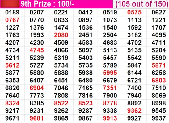 In progress - Winning numbers for 9th prize (105 out of 150)