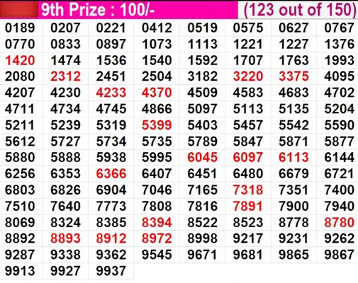  In progress - Winning numbers for 9th prize (123 out of 150)