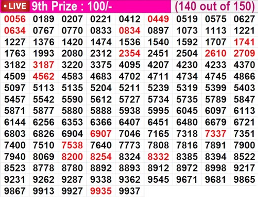  In progress - Winning numbers for 9th prize (140 out of 150)