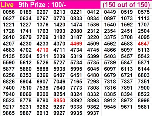  Sthree Sakthi SS-510 Winning Numbers