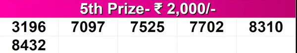  Sthree Sakthi SS-510 Winning Numbers