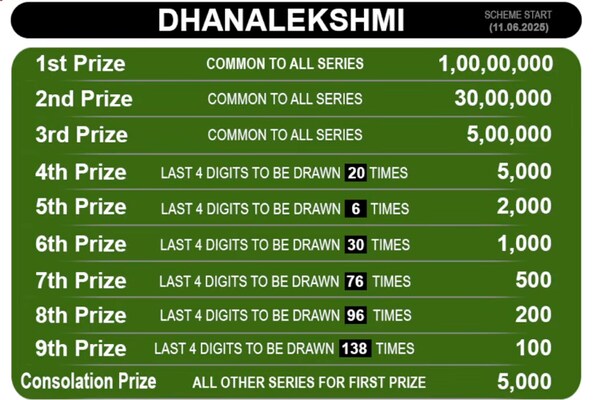  Major Prize Draw Approaching