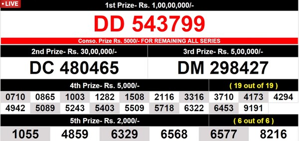  Coming up soon - Winning numbers for 8th prize