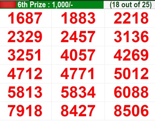  In progress - Winning numbers for 6th prize (18 out of 25)