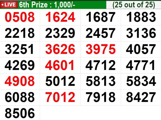 Coming up soon - Winning numbers for 8th prize