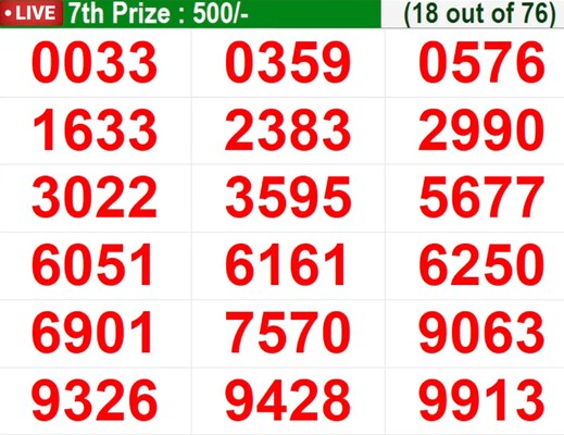  In progress - Winning numbers for 7th prize (18 out of 76)