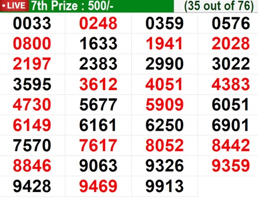  In progress - Winning numbers for 7th prize (35 out of 76)
